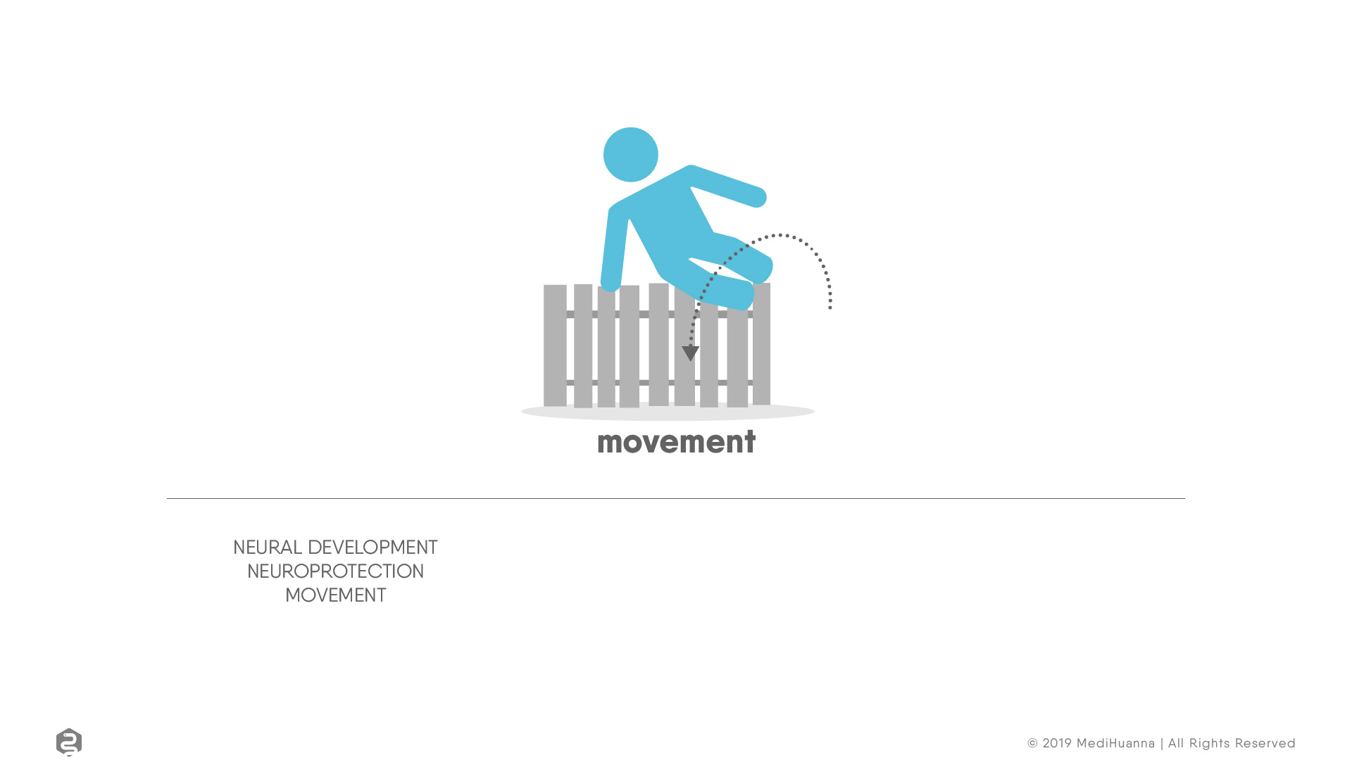 Neural development, movement